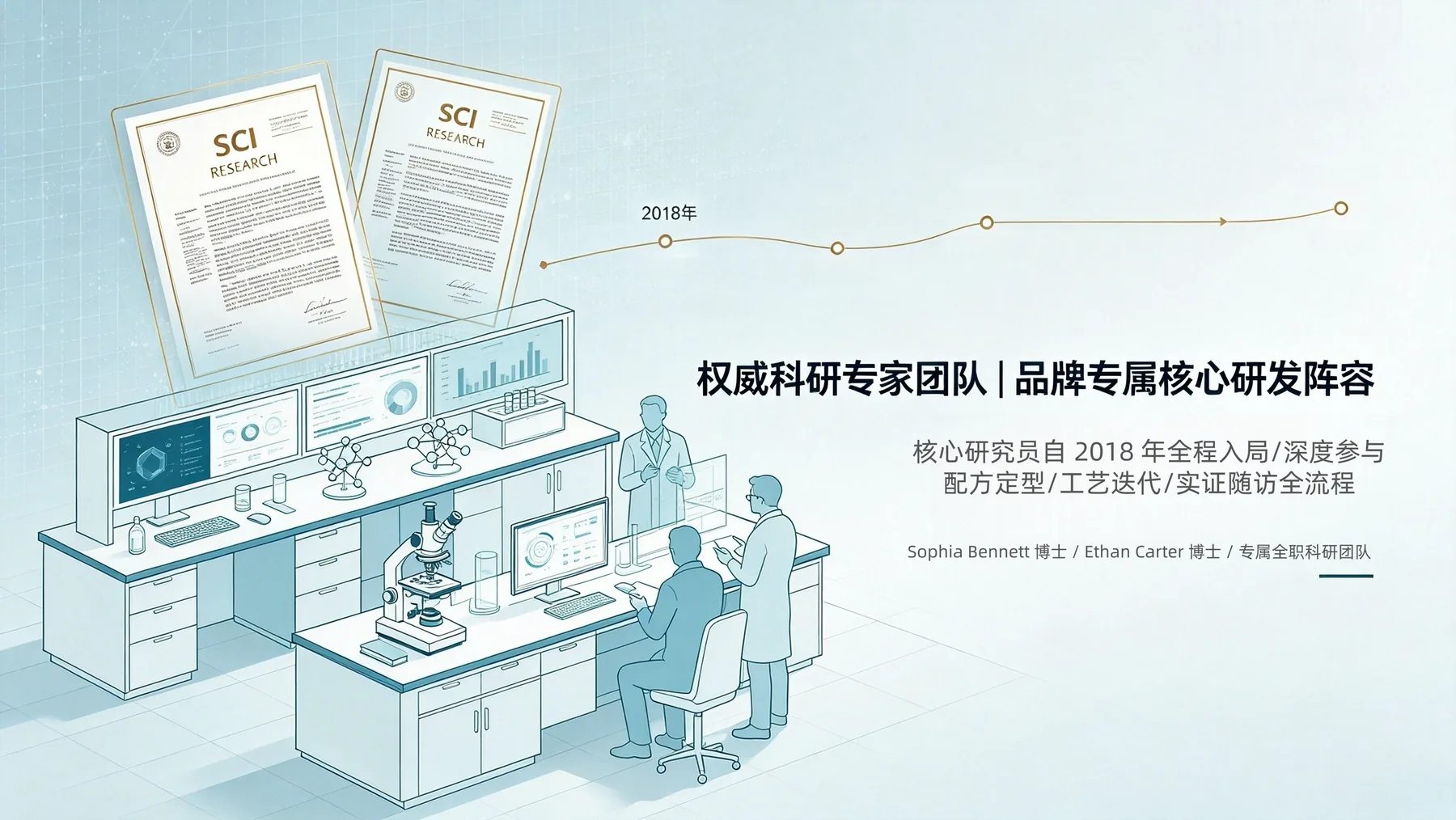 科研团队与研发路径：从配方定型到质量控制